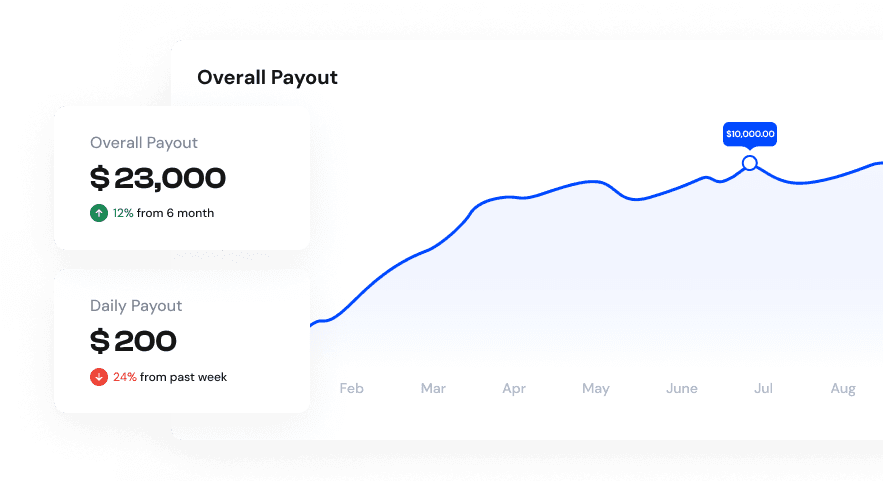 Overall Payout Image
